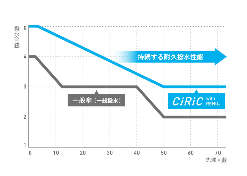 Ciric Razz CiRiC(シリック)|Waterfront®公式